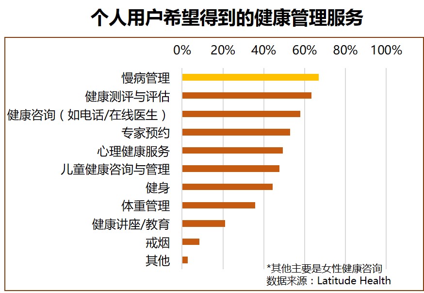 健康管理需求偏差:企业偏重普适性,个人偏重专业性-村夫日记-财新博客-新世纪的常识传播者-财新网